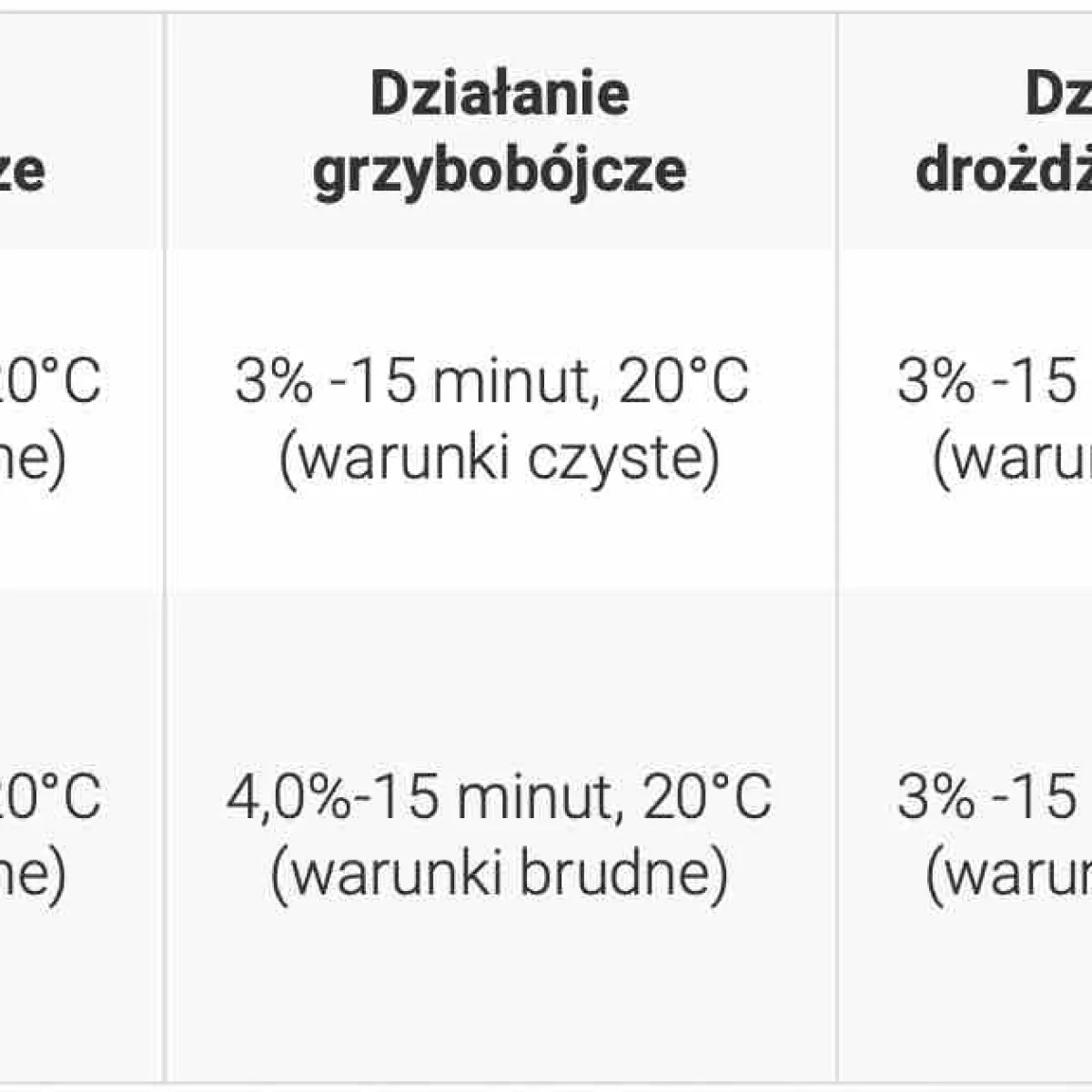 Barbicide - Koncentrat do dezynfekcji narzędzi i akcesoriów 500ml